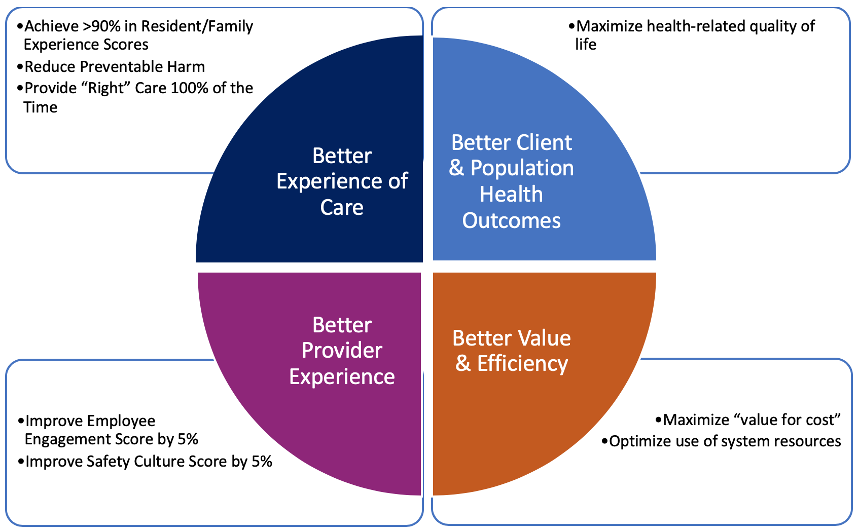 Perley Health Quality Improvement Plan