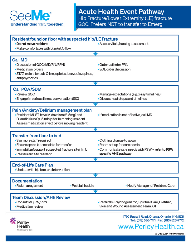acute-health-event-pathway-hip-fracture-