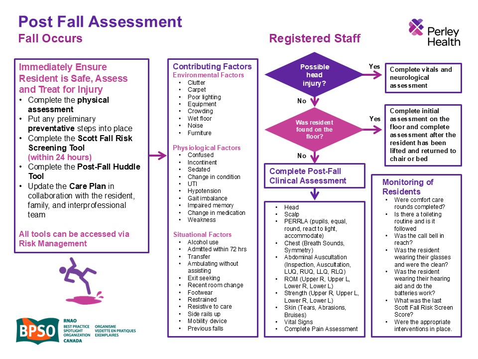 Post Fall Assessment and Huddle Decision Tree post-fall-assessment-and-huddle-decision-tree