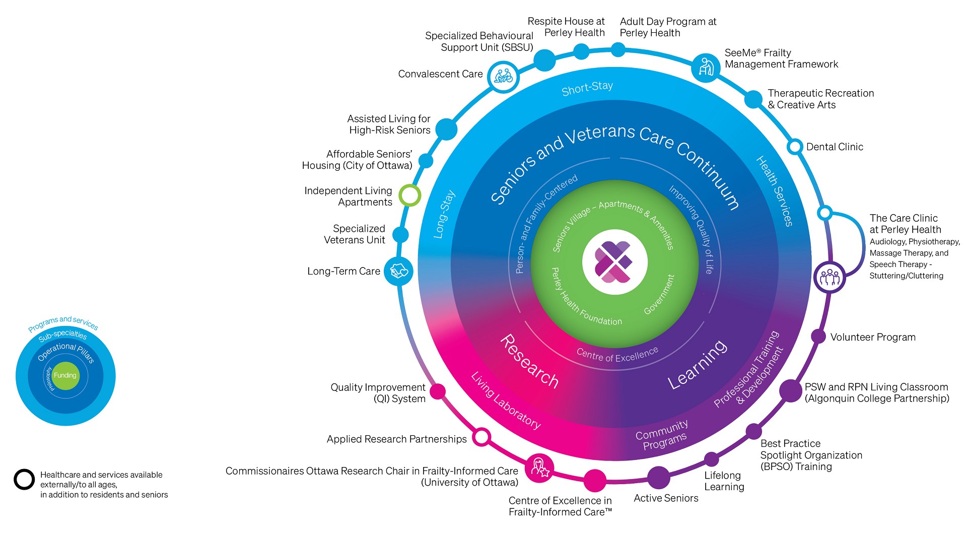 perleyhealth_ecosystem_2025-march