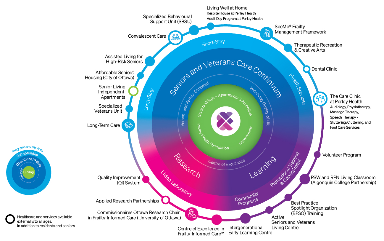 perleyhealth_ecosystem_infographic_2026-march_ecosystem